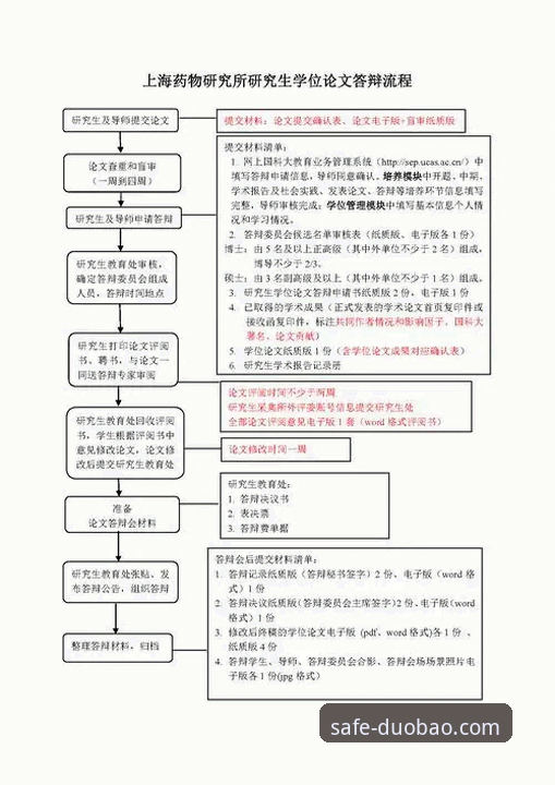 多宝登录流程怎么样 老用户实测分享:多宝登录流程怎么样的完整使用心得