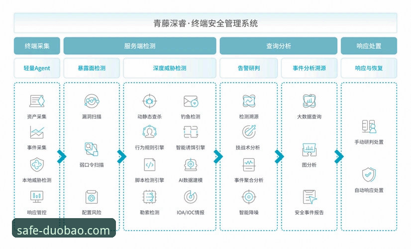 多宝官方网站安全登录实用指南：从账号保护到流畅体验的全流程解析